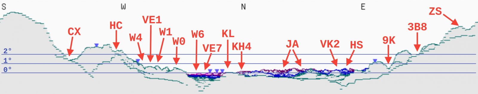 Elevation at QTH of DK5TX