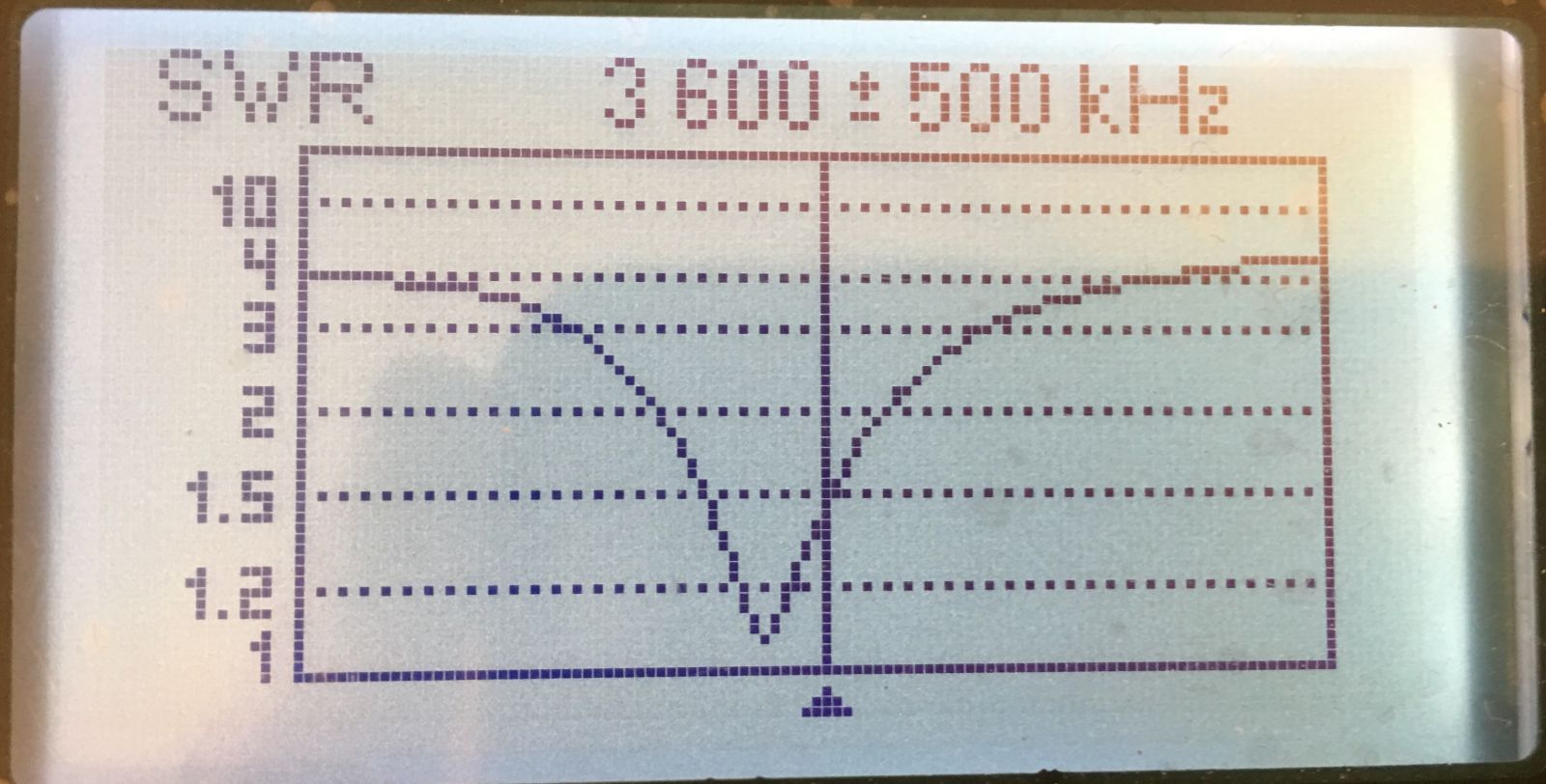 Anrtenna SWR 80m Band