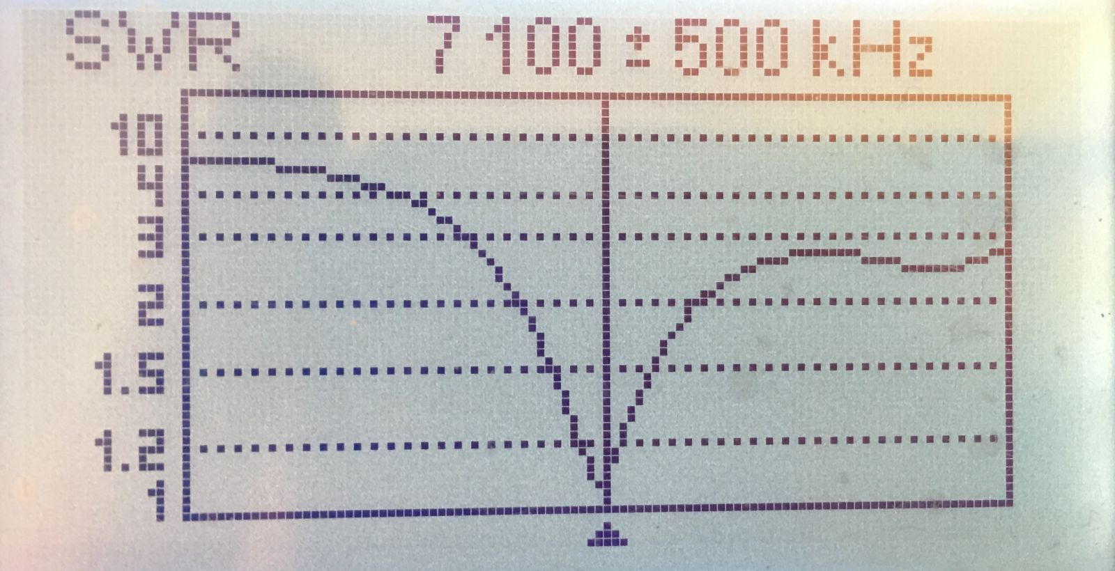 Antenna SWR 40m band