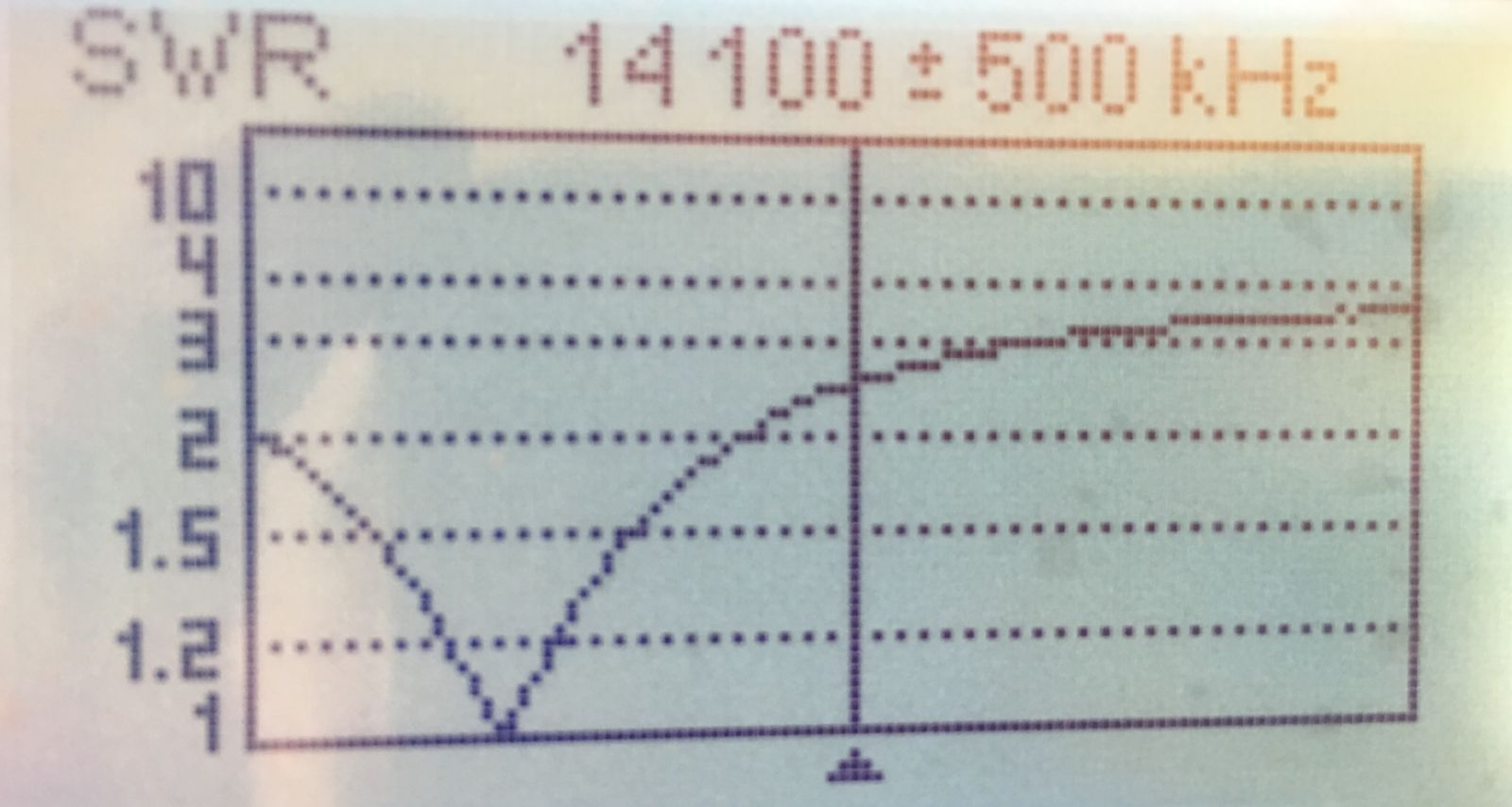 Antenna SWR 20m band