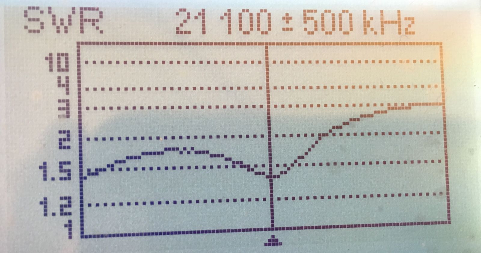 Antenna SWR 15m band