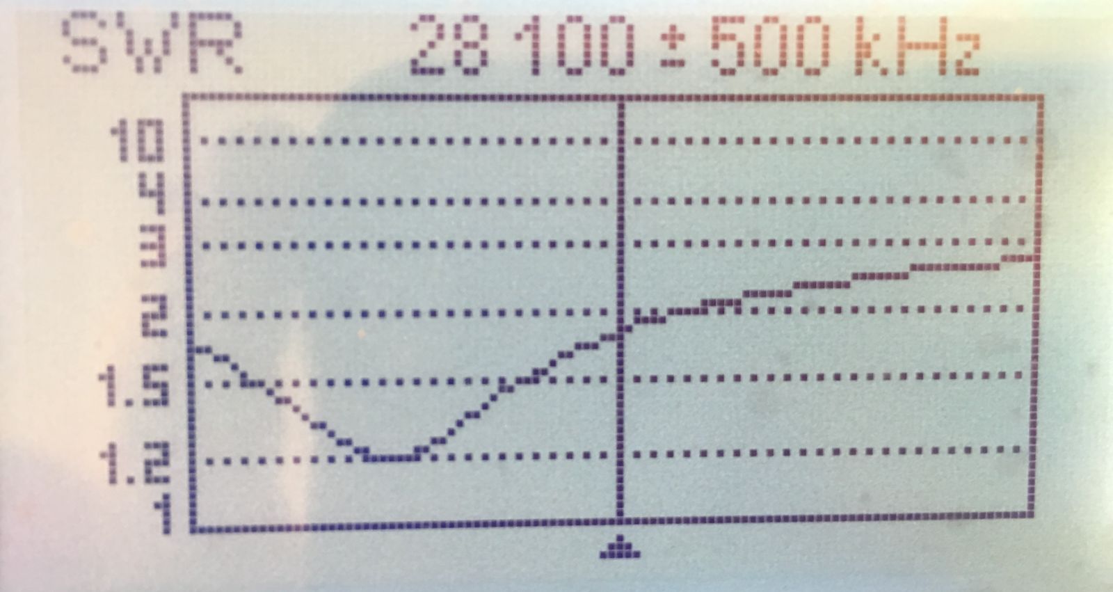 Antenna SWR 10m band