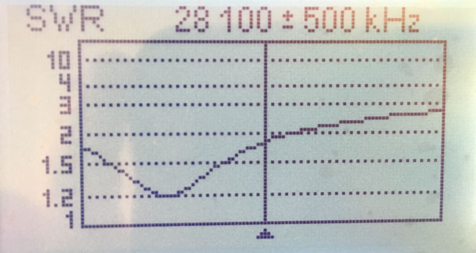 Antenna SWR 10m band